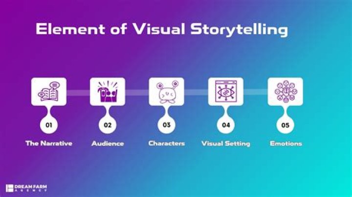 Exploring Michael Goi: A Visionary in Visual Storytelling